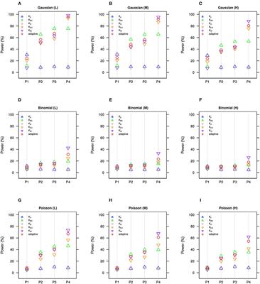 A Distance-Based Kernel Association Test Based on the Generalized Linear Mixed Model for Correlated Microbiome Studies